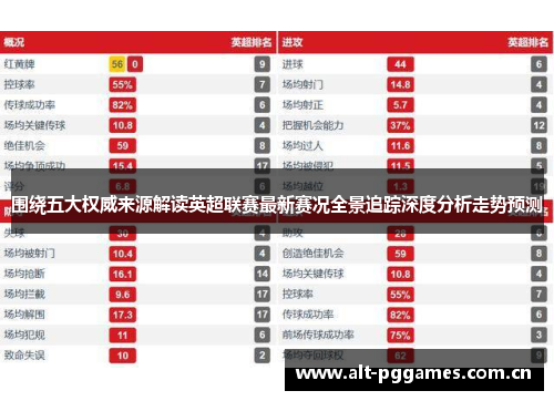 围绕五大权威来源解读英超联赛最新赛况全景追踪深度分析走势预测